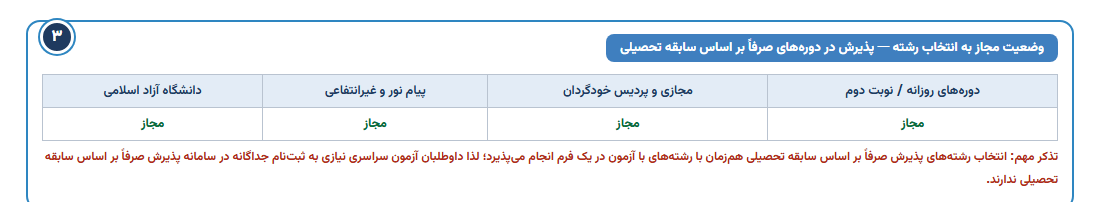 بخش ۳ کارنامه: وضعیت مجاز به انتخاب رشته در دوره‌های صرفاً سوابق تحصیلی